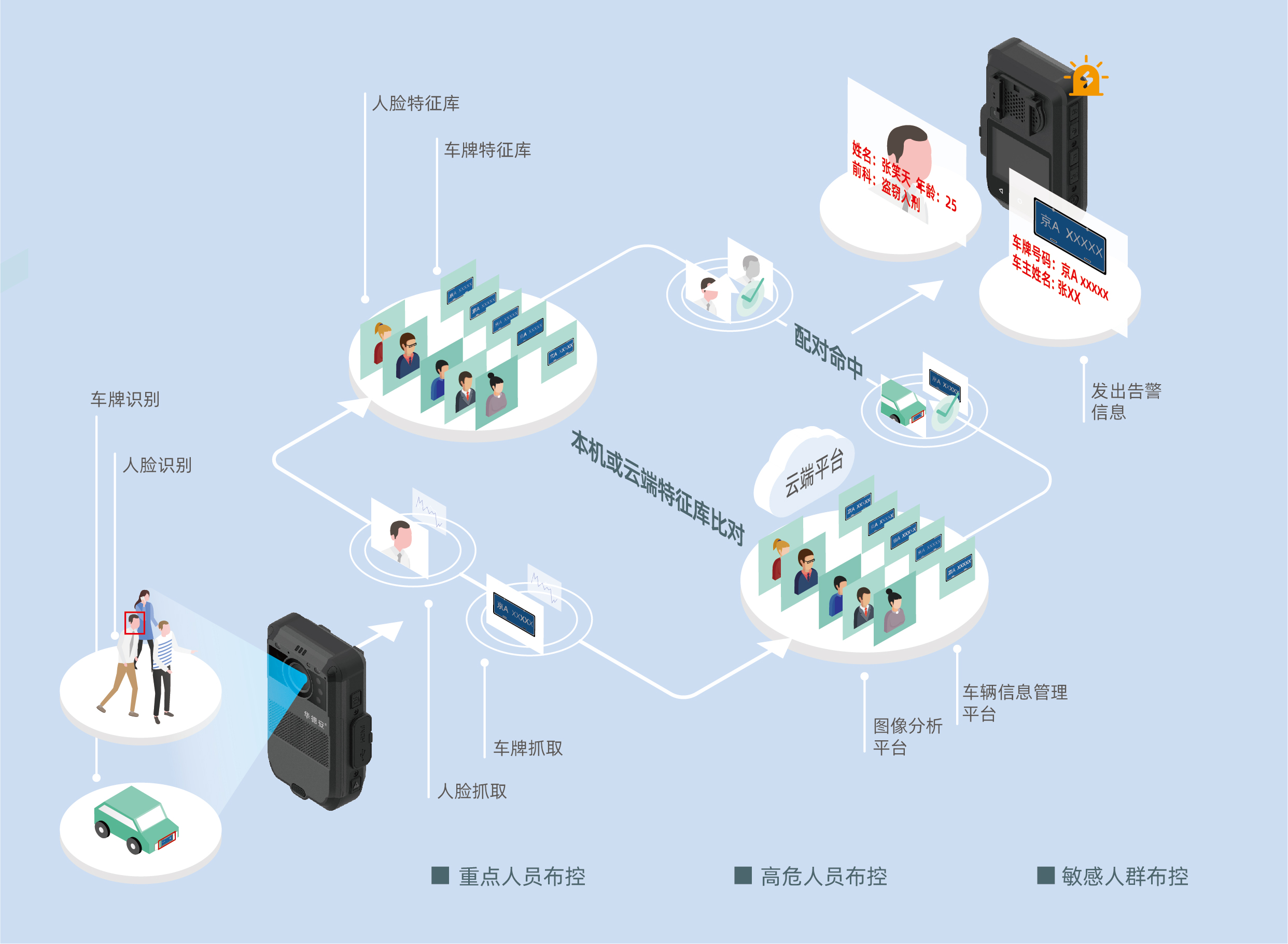警務(wù)解決方案.png 警務(wù)解決方案.png